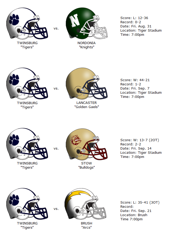 Tigers Helmets shown versus the opponents helmet